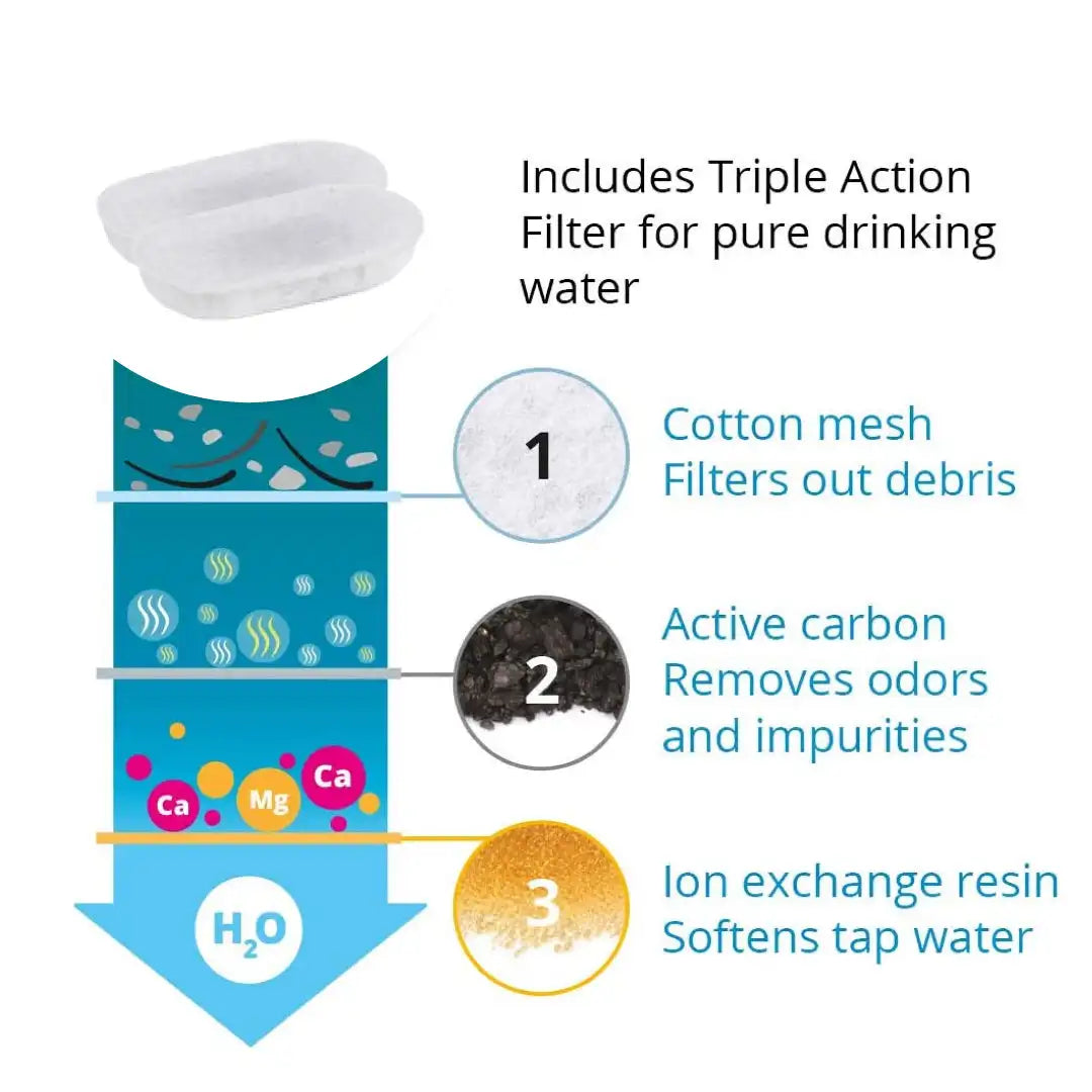 Replacement Filters for Cat Water Fountain