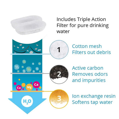 Replacement Filters for Cat Water Fountain