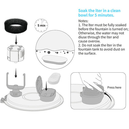 Replacement Filters for Cat Water Fountain